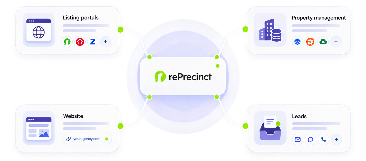 rePrecinct Integration Hub - Listing Portals, Property Management, Website and Leads
